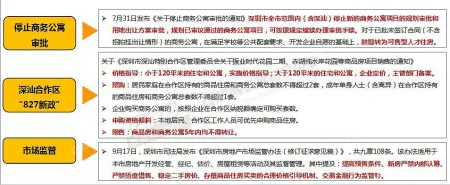 万万没想到（2020年深圳房地产市场分析报告）2021年深圳房地产发展趋势，(图11)